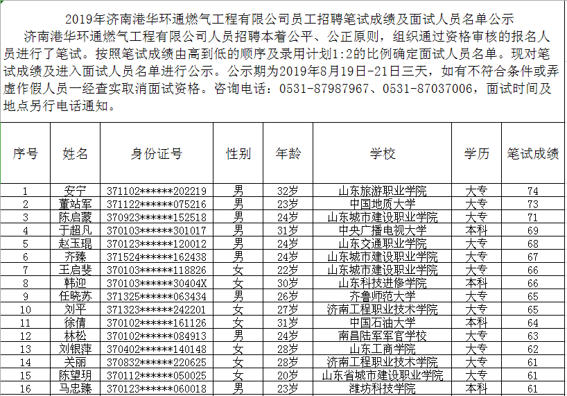 人yuan名单