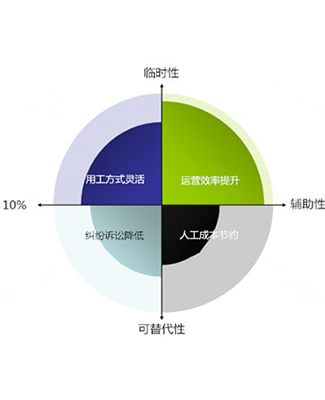 陕西企业劳务派送公司地址