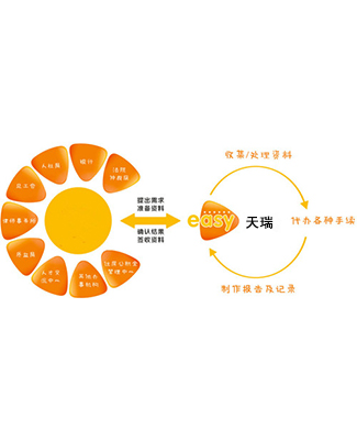 兰州企业代缴社会保险地址